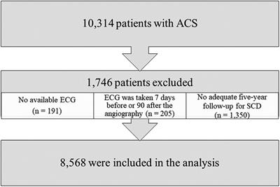 Predicting long-term risk of sudden cardiac death with automatic computer-interpretations of electrocardiogram